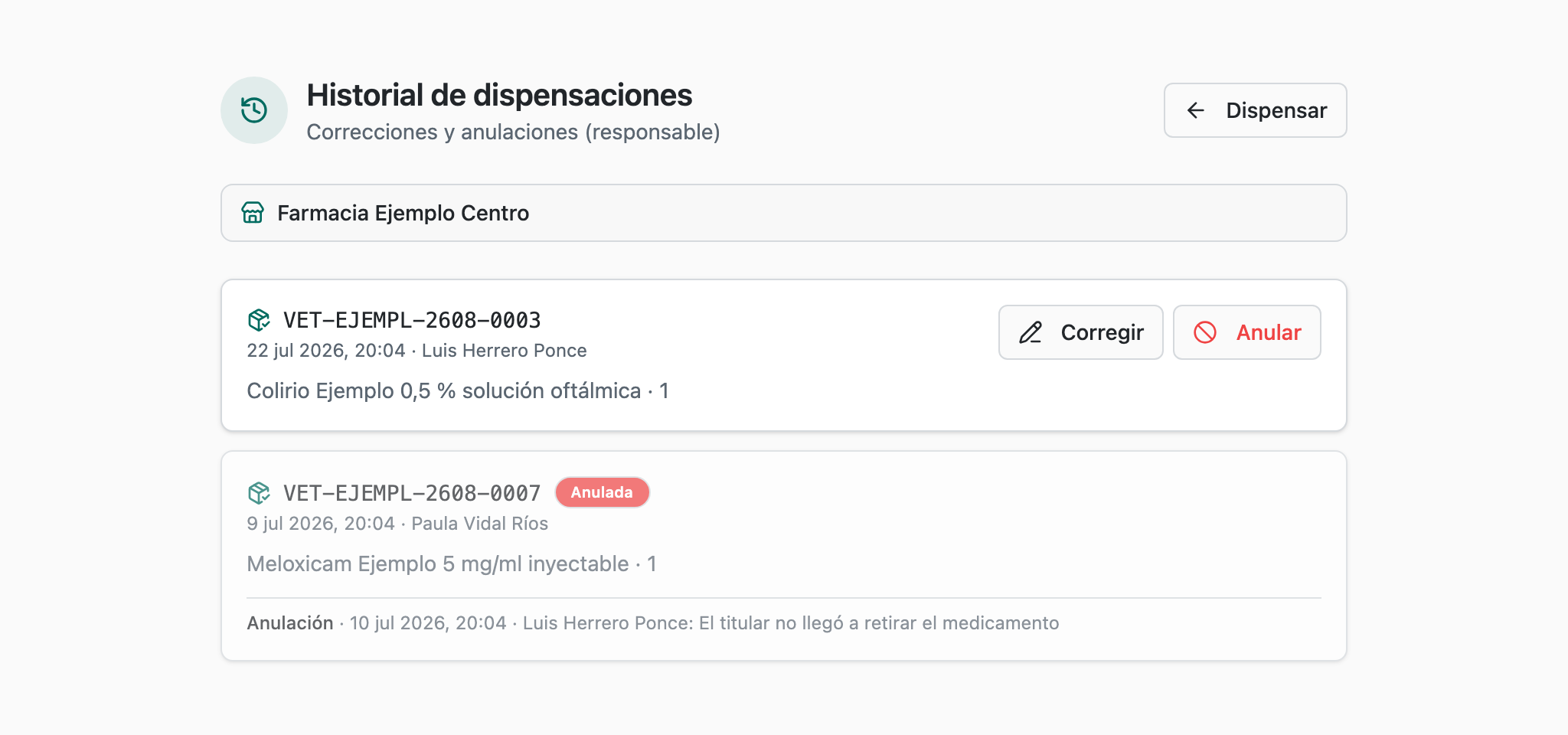 Historial de dispensaciones realizadas por el establecimiento