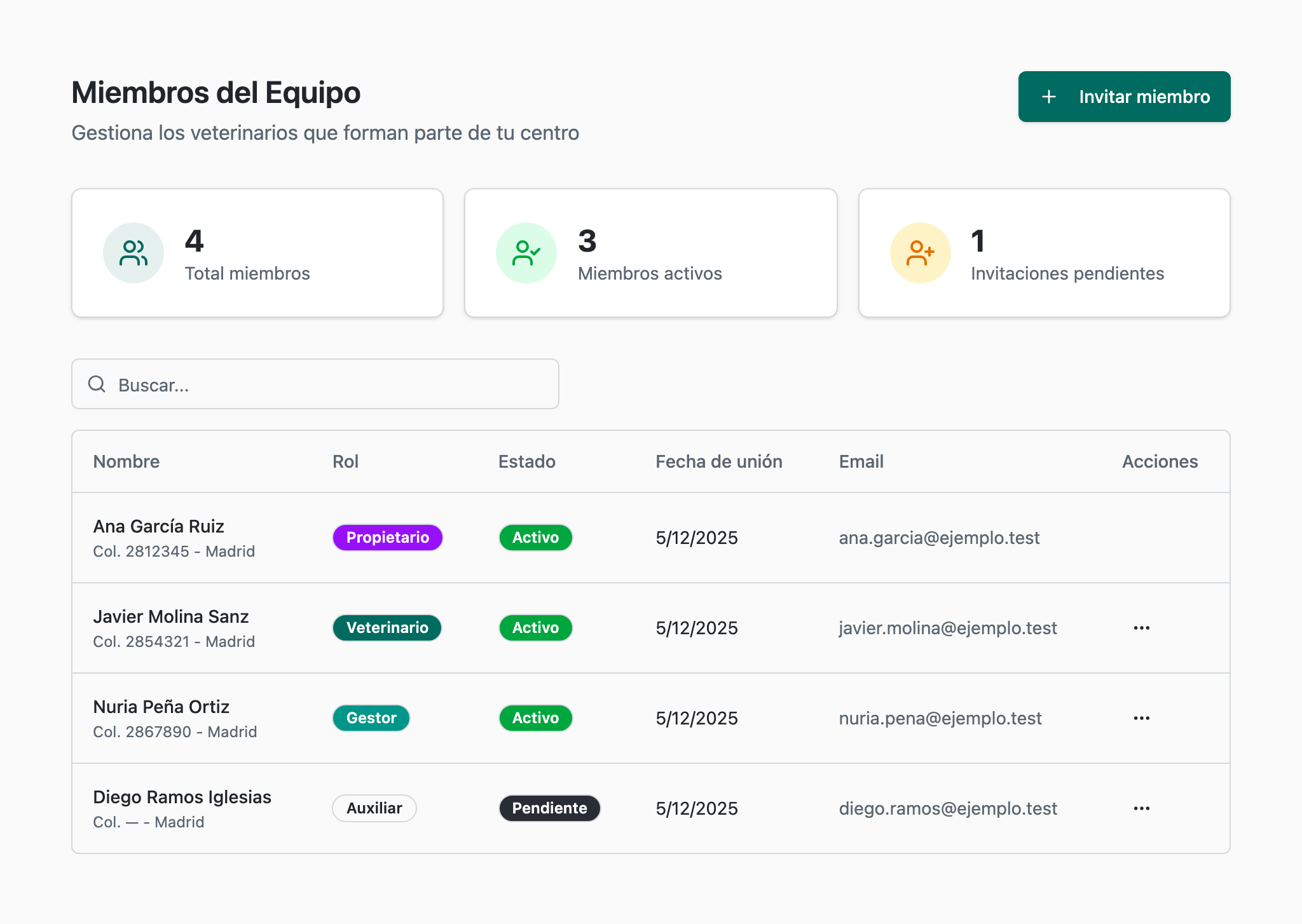 Listado de miembros del equipo con su rol